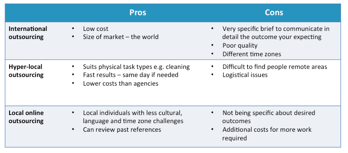 Outsourcing Pros and Cons