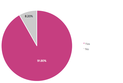 graph10