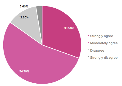 graph2