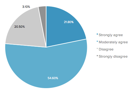 graph3