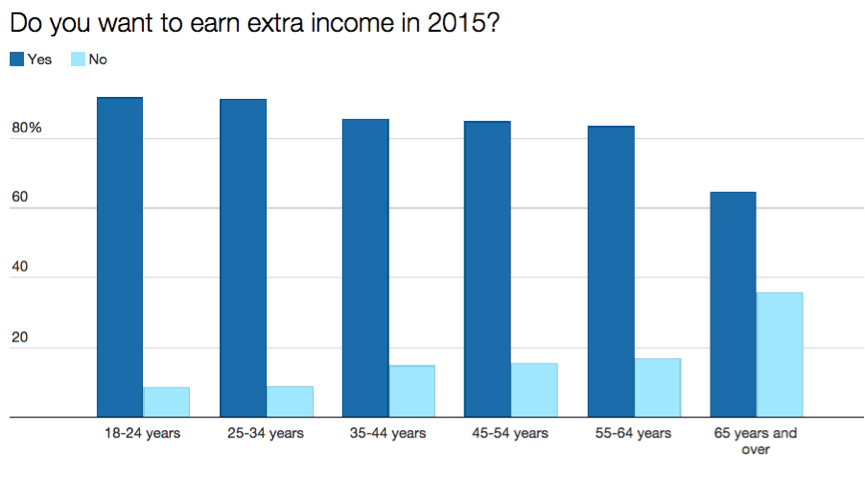 extraincome