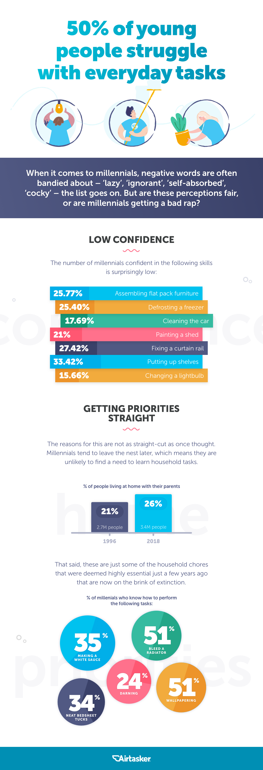 Handyman Infographic