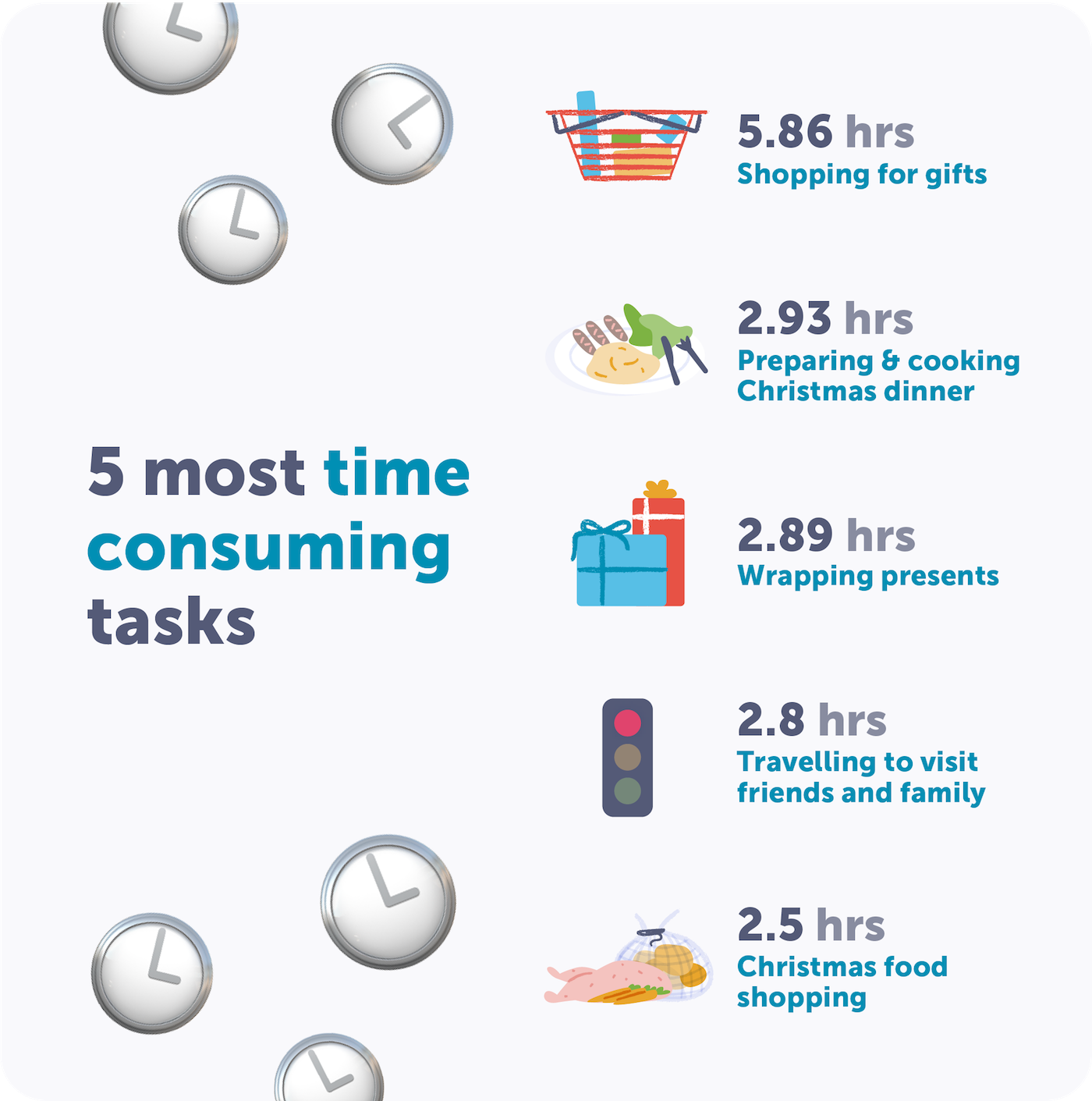 Top 5 most time consuming Christmas tasks | Airtasker