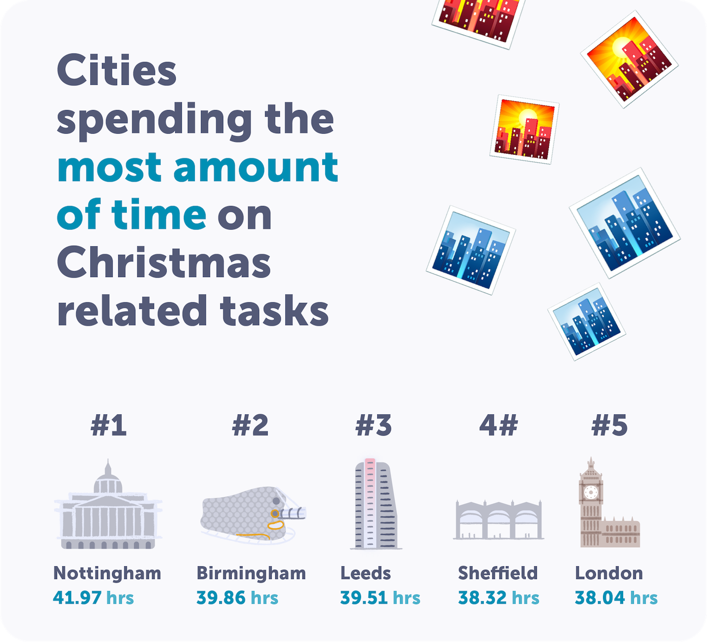 UK cities that spend the most time on Christmas tasks | Airtasker