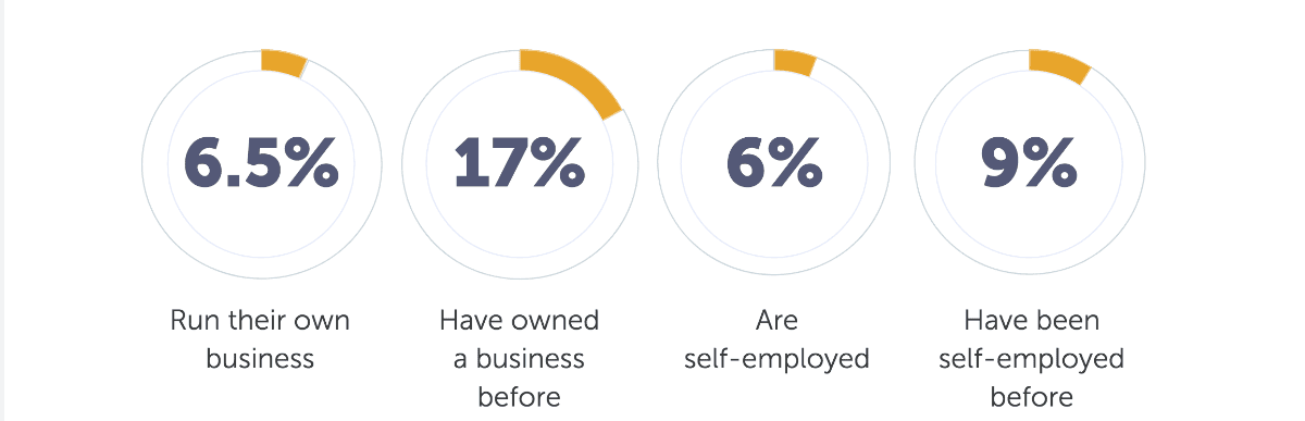 Attitudes towards small businesses in the UK are changing