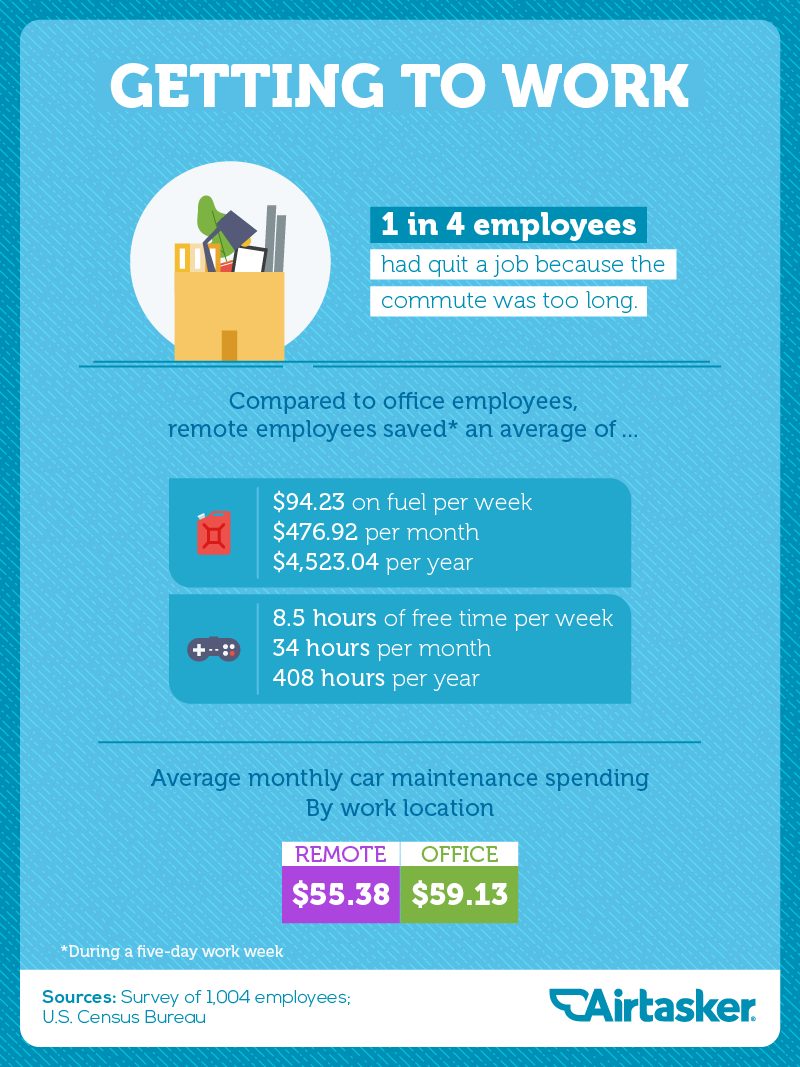 The Benefits Of Working From Home Airtasker Blog