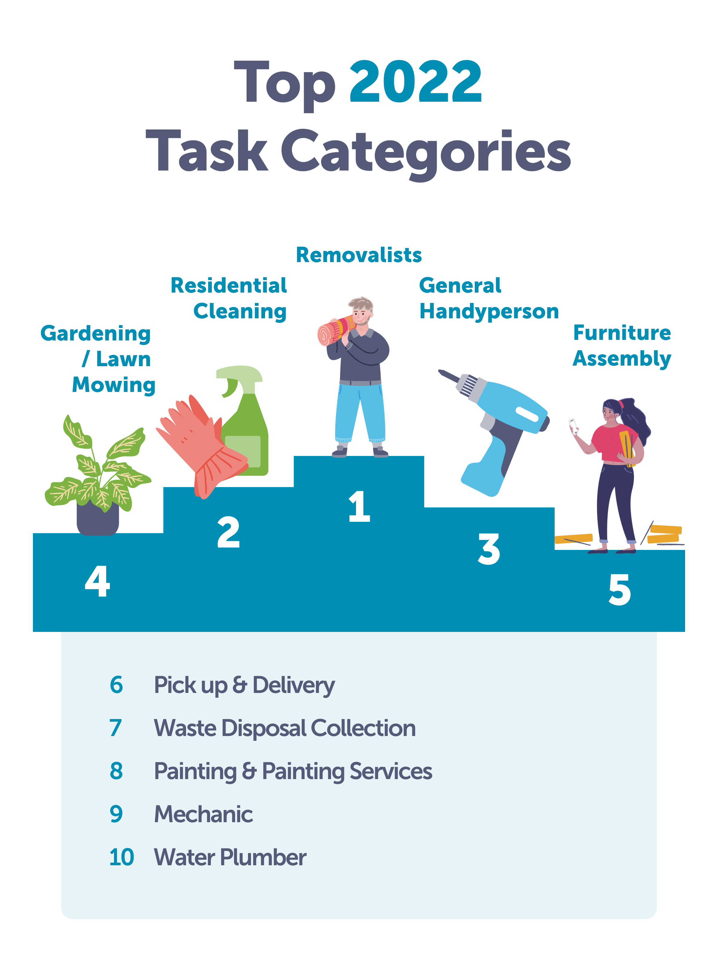 airtasker top 2022 categories