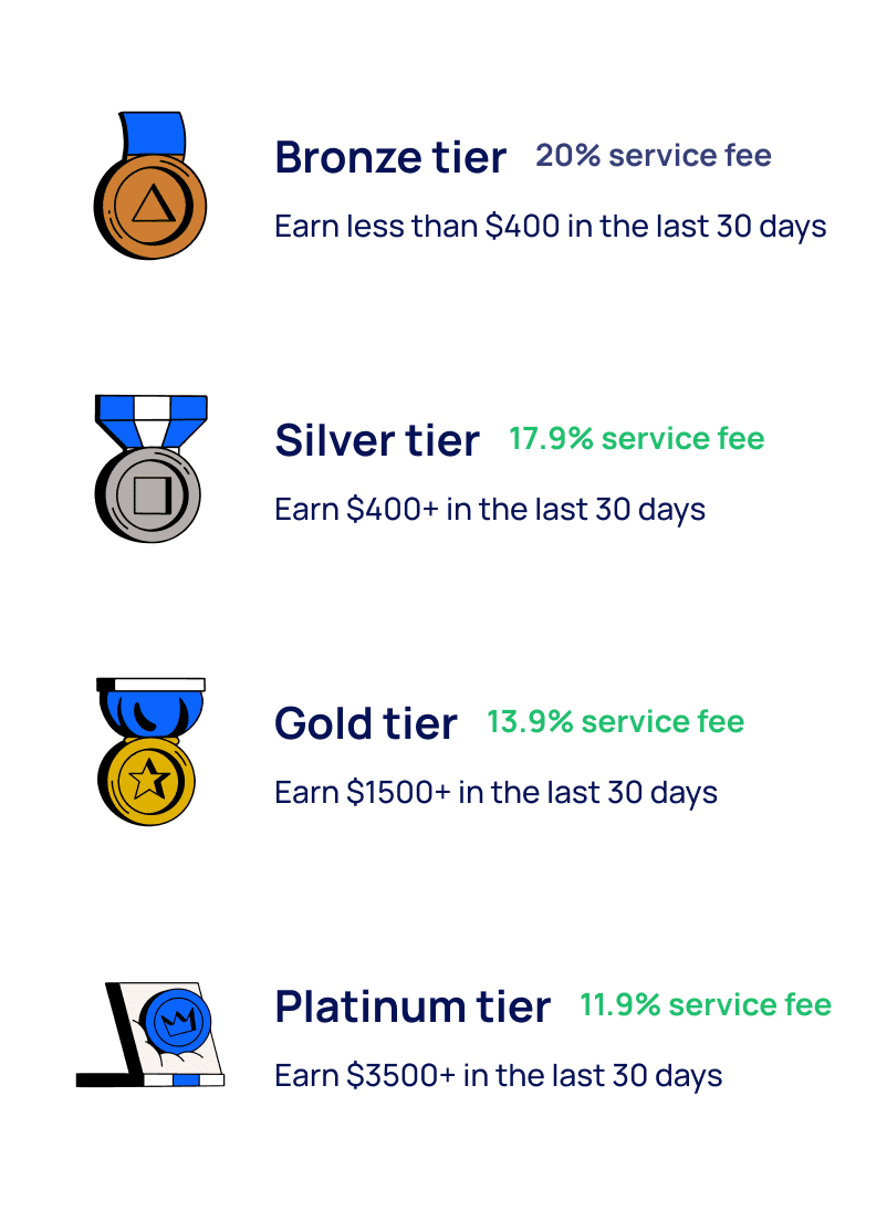 Airtasker US launches new fee structure